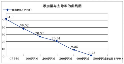 深圳市長隆科技有限公司